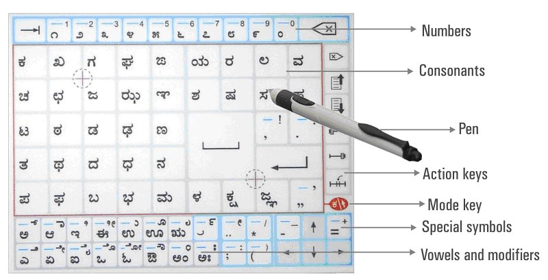 computer keyboard layout. keyboard layout image]